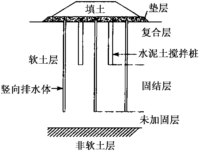 1.3.5 长板—短桩工法